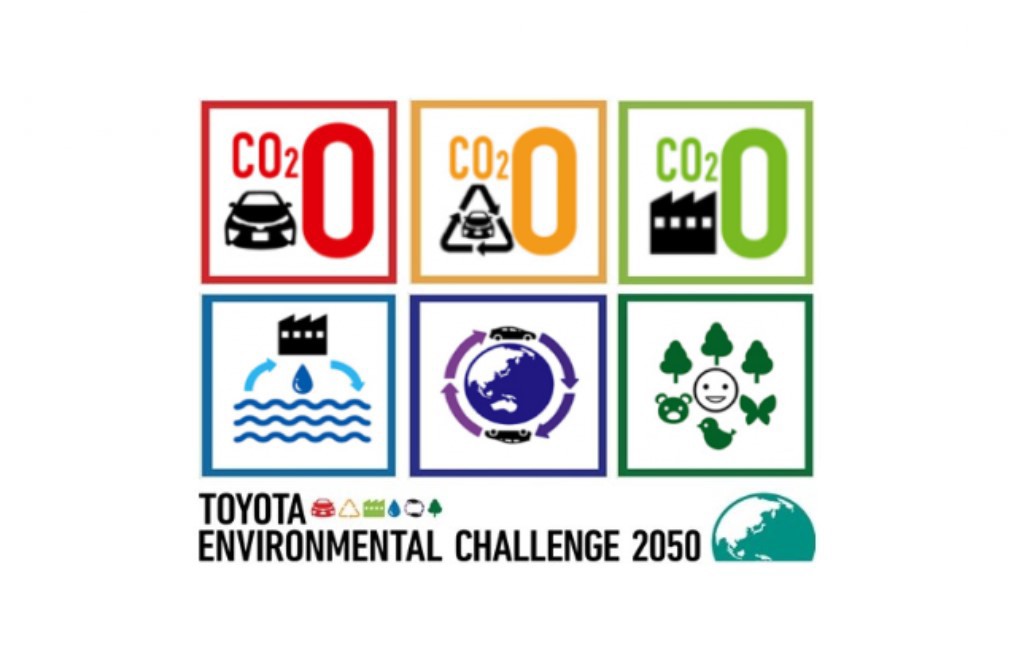Infografikas, paaiškinantis Toyota aplinkosaugos iššūkį 2050.